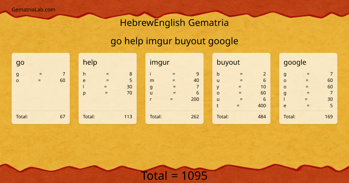 go help imgur buyout google in hebrewEnglish Gematria